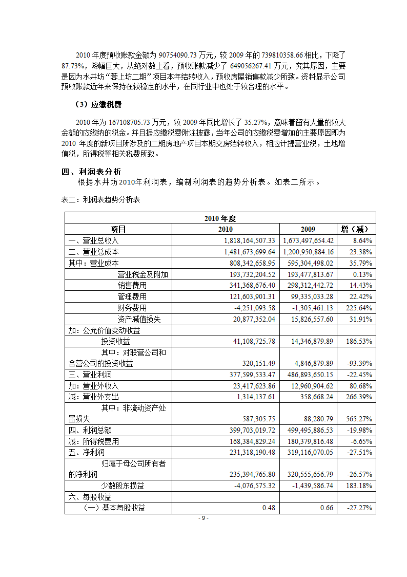 水井坊财务报表分析.doc第9页