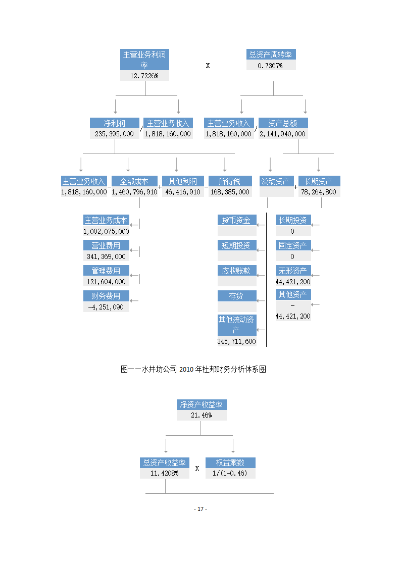 水井坊财务报表分析.doc第17页