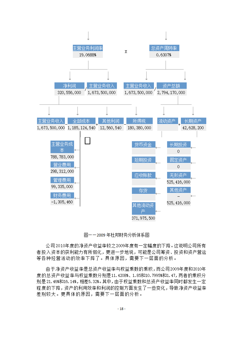 水井坊财务报表分析.doc第18页