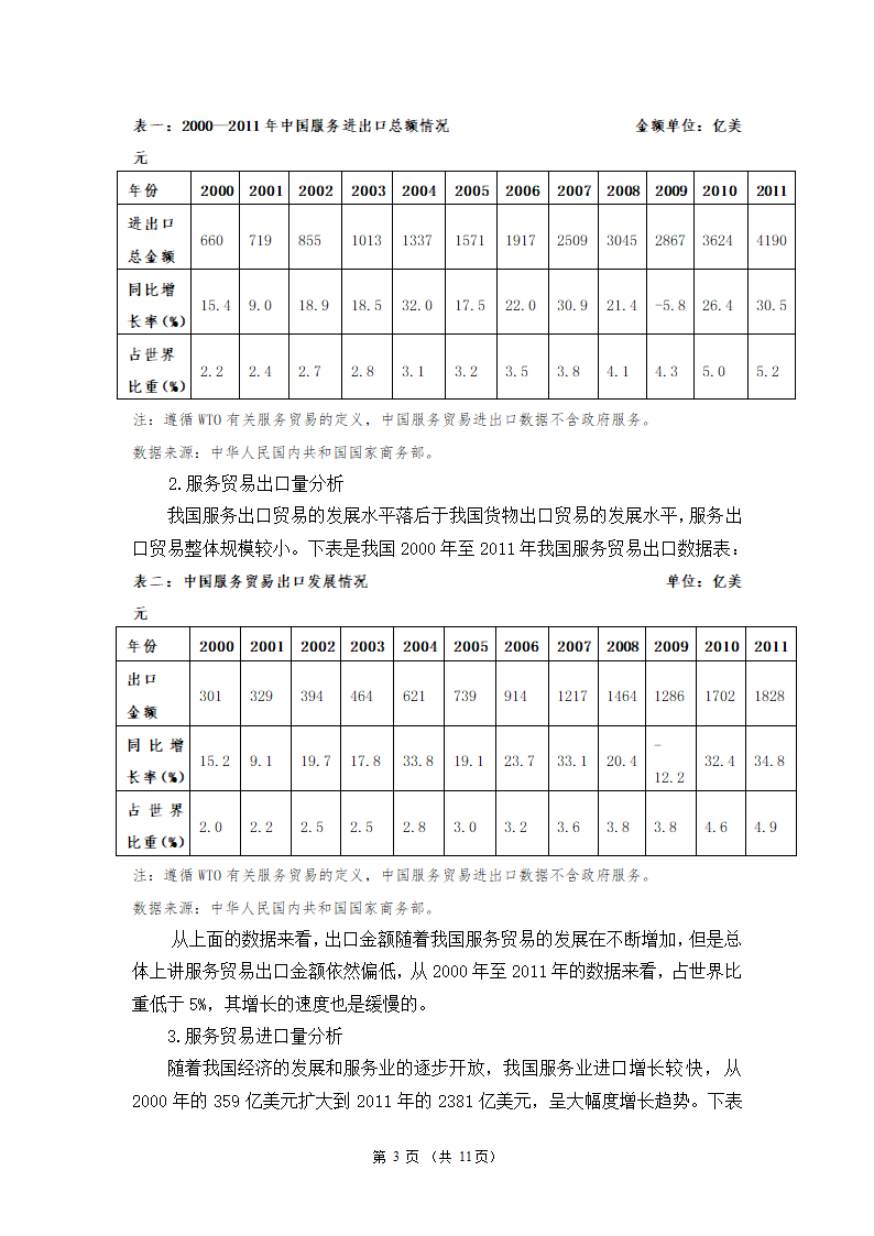 我国服务贸易发展的现状及问题和对策研究——基于我国从贸易大国向贸易强国转变的思考.doc第5页