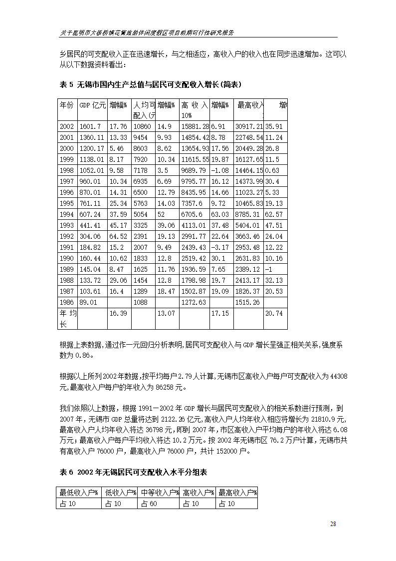 关于昆明市大板桥镇花箐旅游休闲度假区 项目前期可行性研究报告.doc第28页