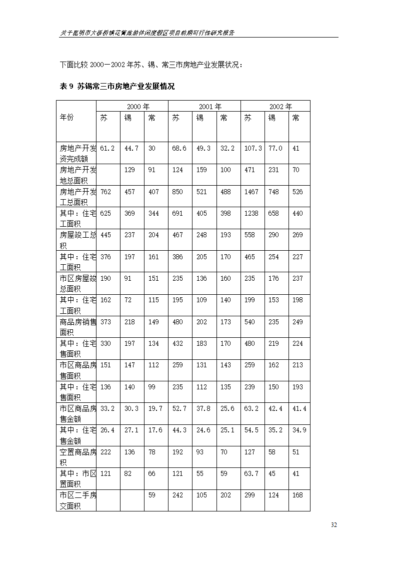 关于昆明市大板桥镇花箐旅游休闲度假区 项目前期可行性研究报告.doc第32页