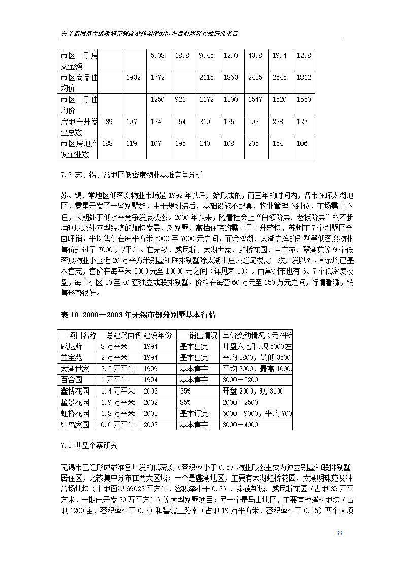 关于昆明市大板桥镇花箐旅游休闲度假区 项目前期可行性研究报告.doc第33页