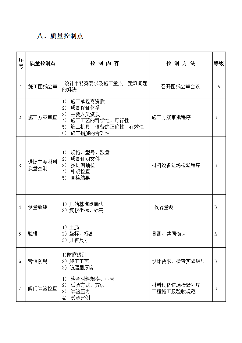 行政办公楼给排水工程监理实施细则.doc第17页