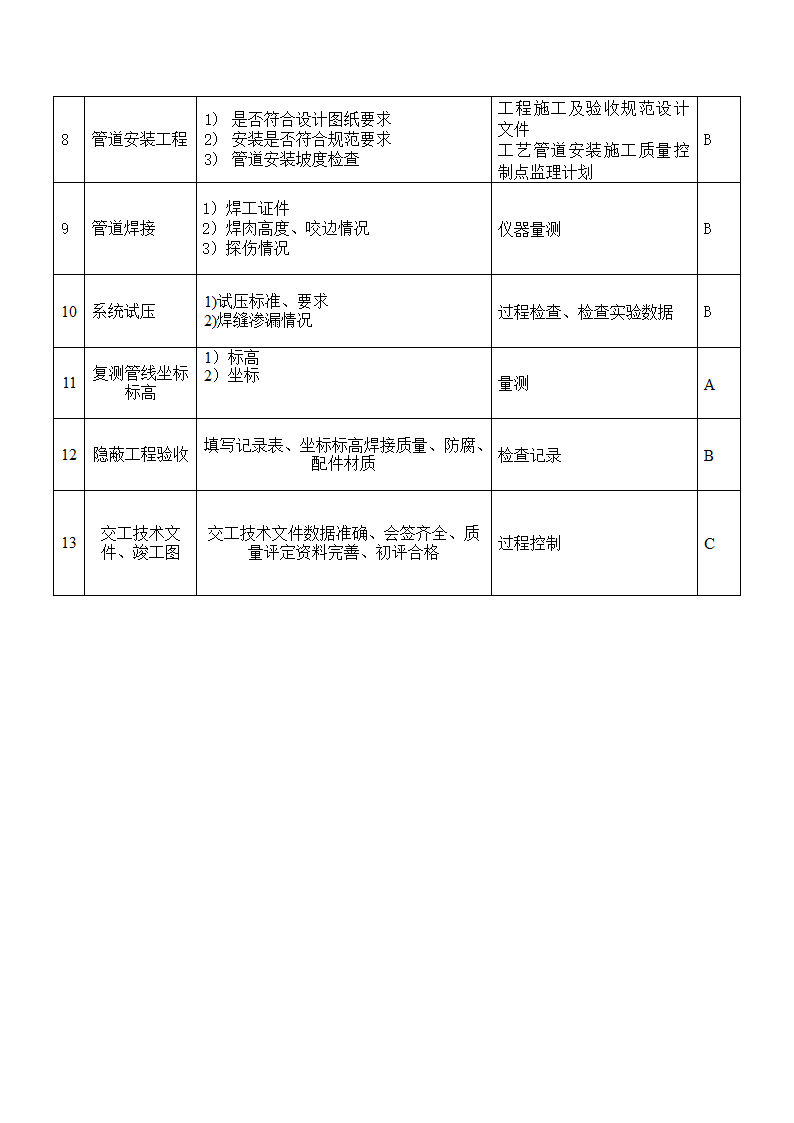 行政办公楼给排水工程监理实施细则.doc第18页