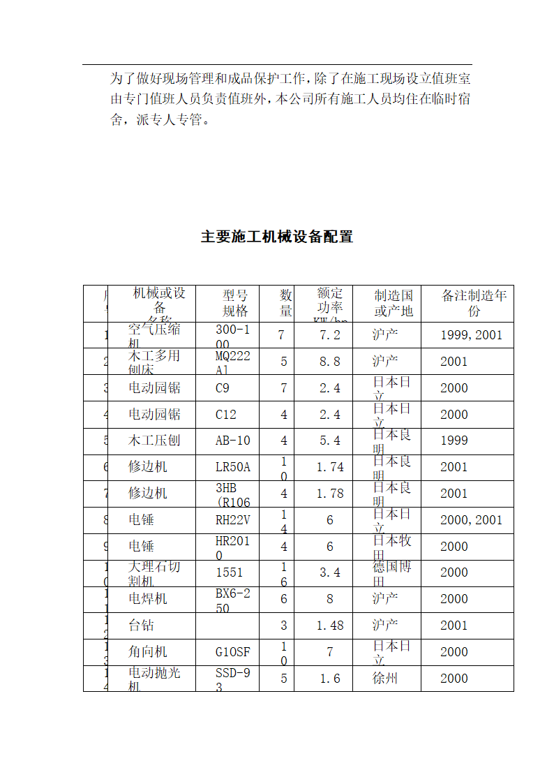 【上海】某办公楼装饰工程施工组织设计.doc第52页