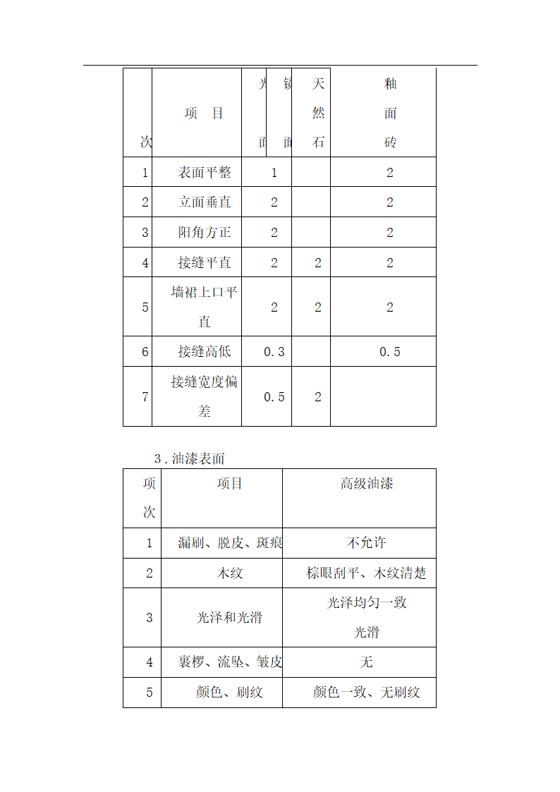 【上海】某办公楼装饰工程施工组织设计.doc第66页