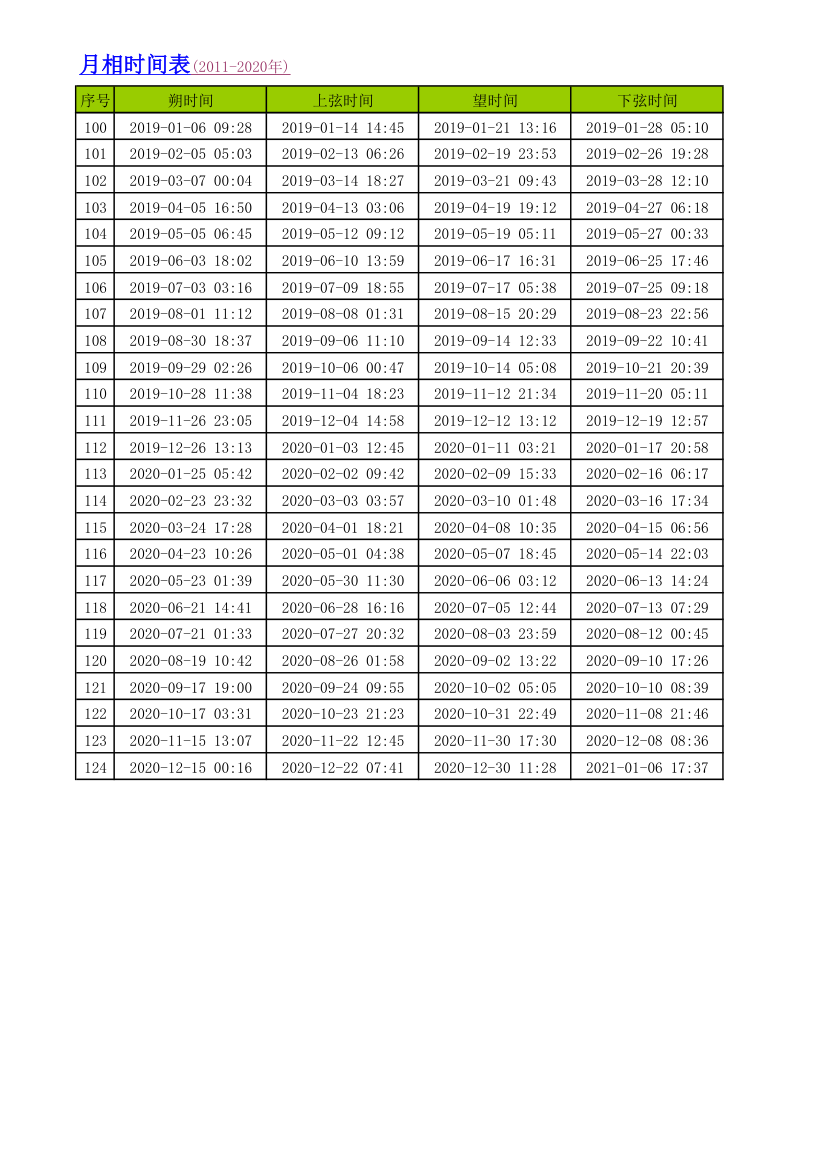 十年月相时间表(2011-2020年)第2页