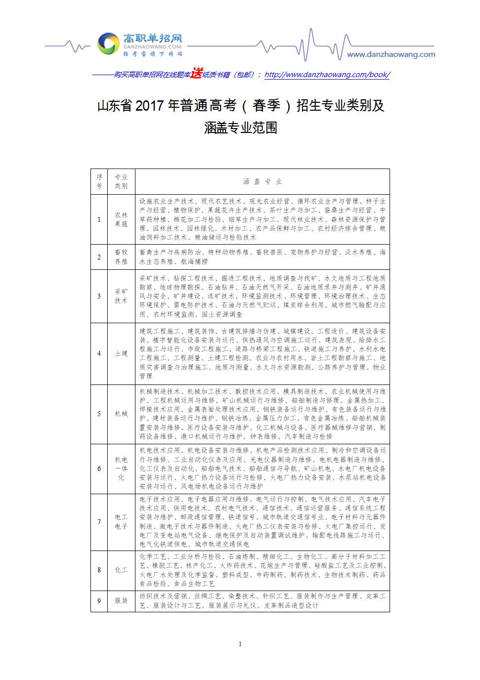 2017年山东春季高考招生专业类别及涵盖专业范围第1页