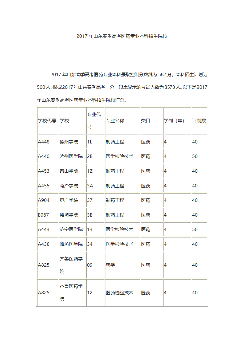 2017年山东春季高考医药专业本科招生院校第1页