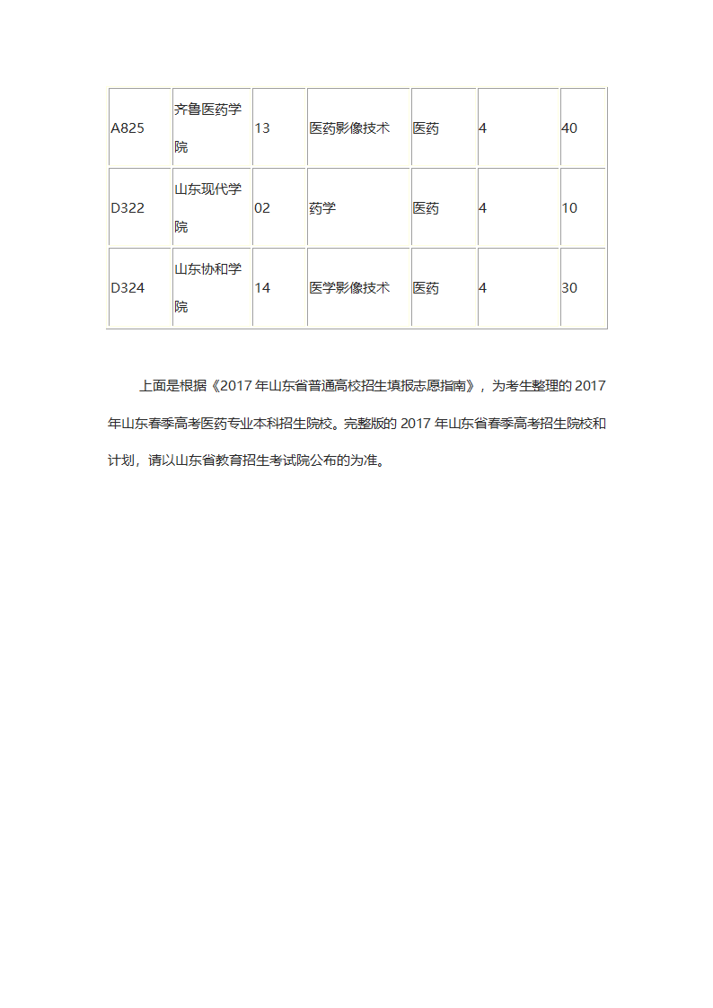 2017年山东春季高考医药专业本科招生院校第2页