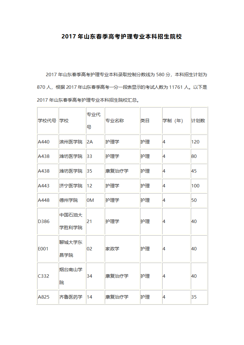 2017年山东春季高考护理专业本科招生院校第1页