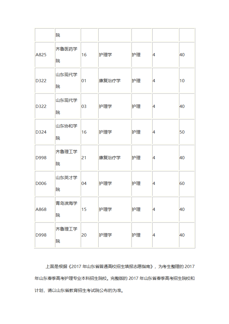 2017年山东春季高考护理专业本科招生院校第2页