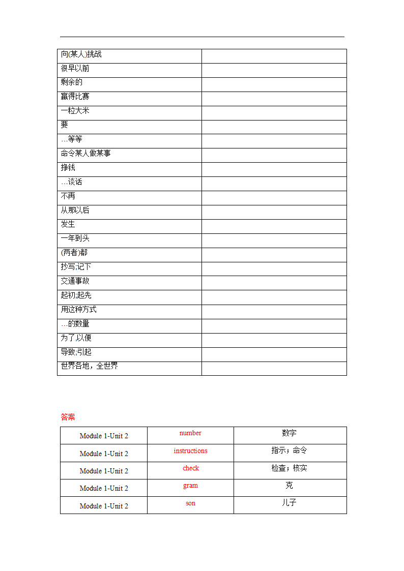 2022-2023学年牛津深圳版英语八年级上册Module 1-Unit 2单词、词组默写清单(含答案).doc第4页