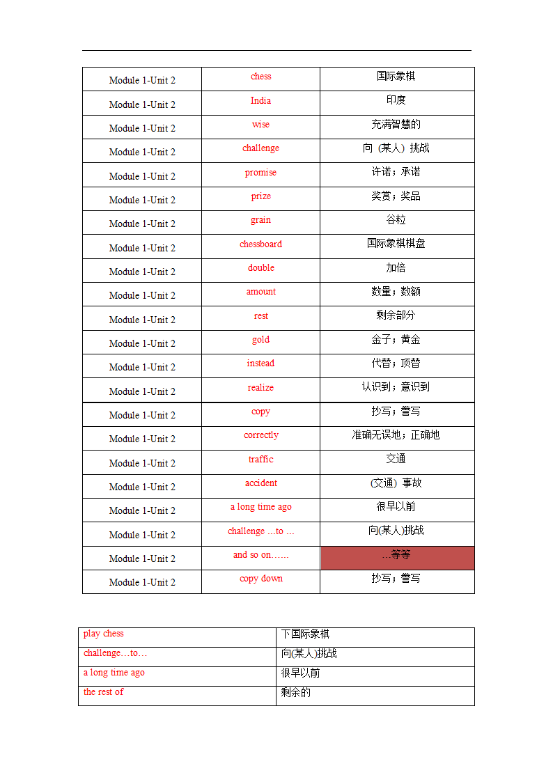 2022-2023学年牛津深圳版英语八年级上册Module 1-Unit 2单词、词组默写清单(含答案).doc第5页