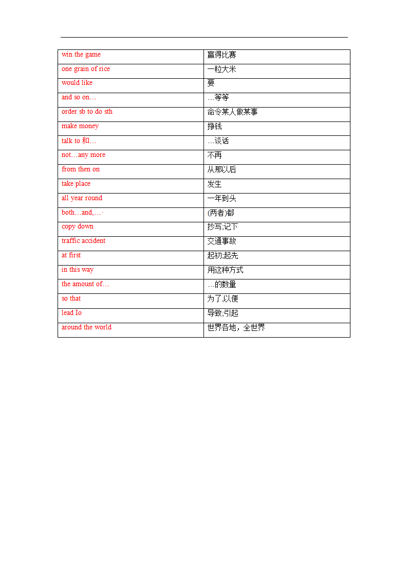 2022-2023学年牛津深圳版英语八年级上册Module 1-Unit 2单词、词组默写清单(含答案).doc第6页