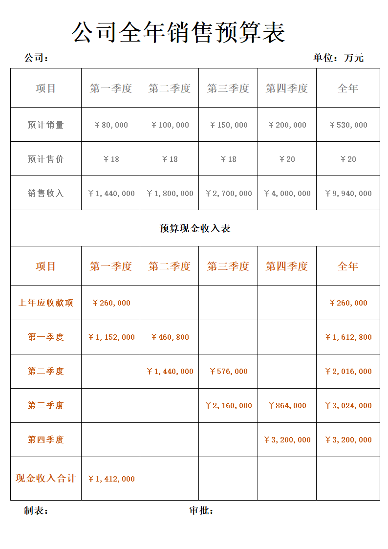 公司全年销售预算表.docx第1页