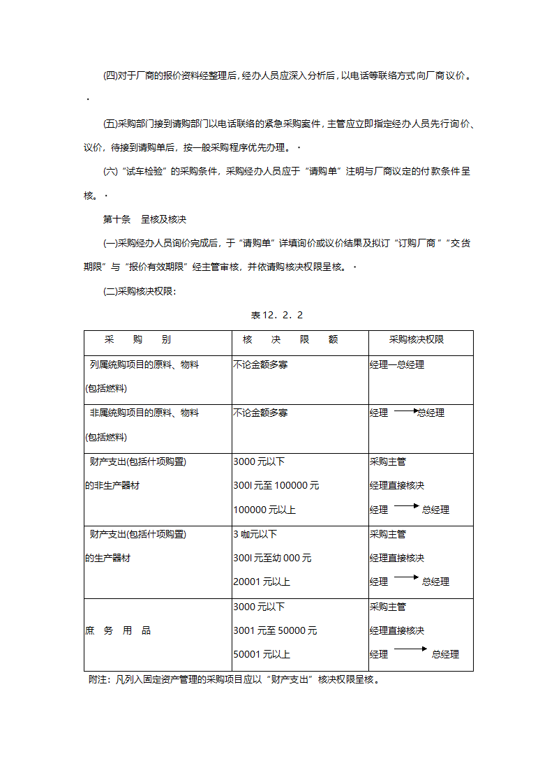 标准采购作业细则.doc第4页