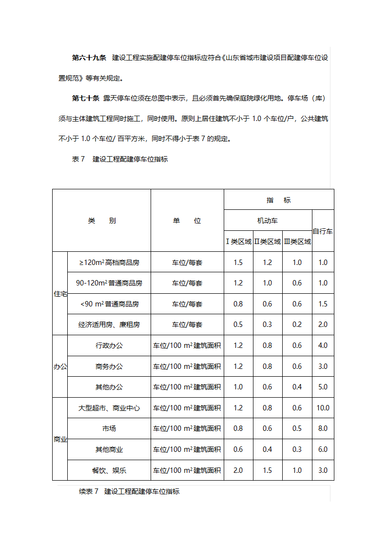 滨州市城市规划管理技术规定草案.docx第21页