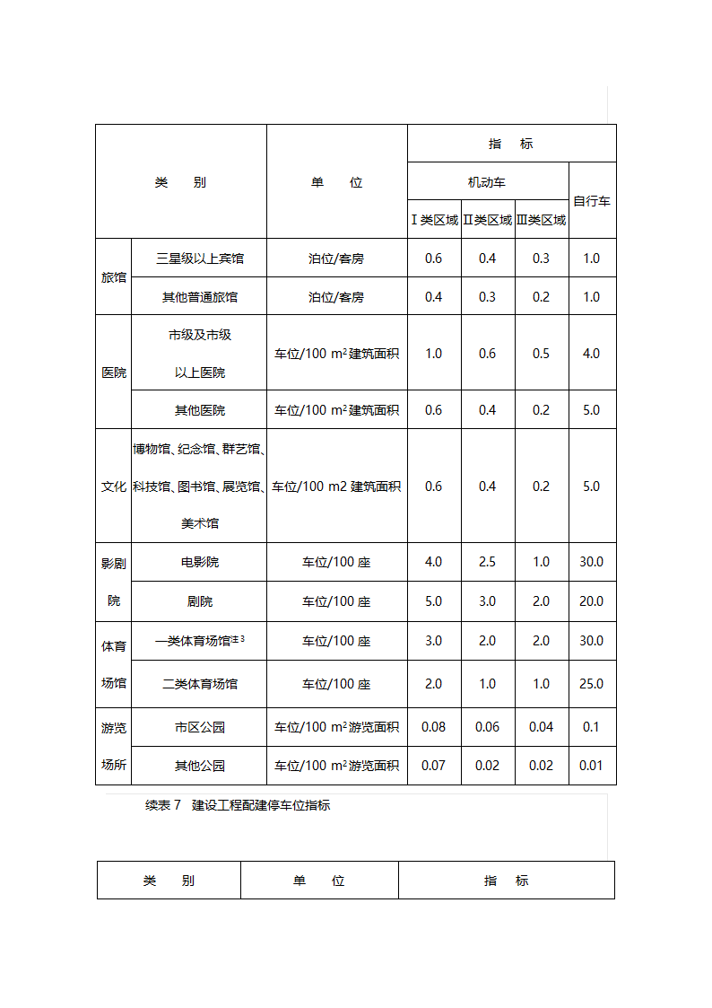 滨州市城市规划管理技术规定草案.docx第22页