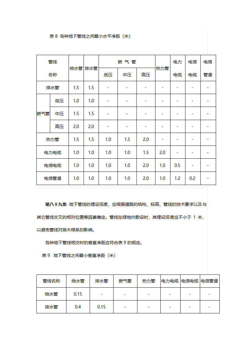 滨州市城市规划管理技术规定草案.docx第29页