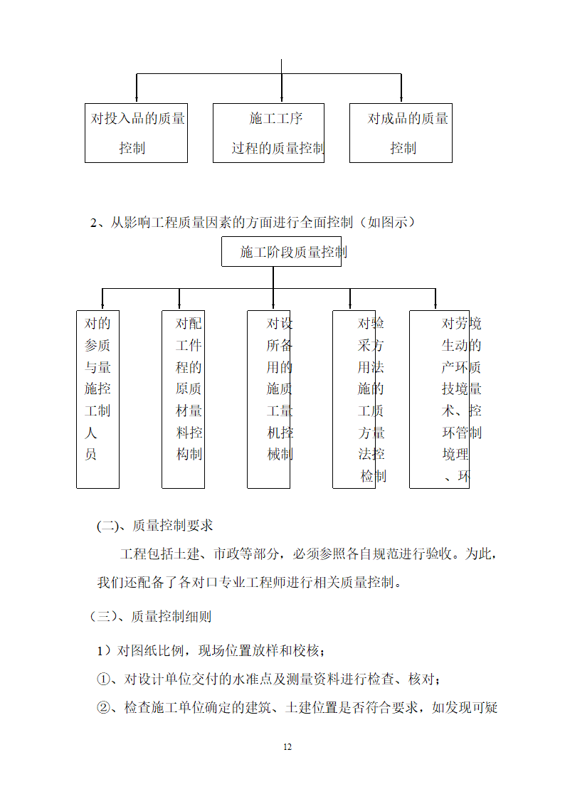 杭州市下城区背街小巷整治工程监理细则.doc第12页