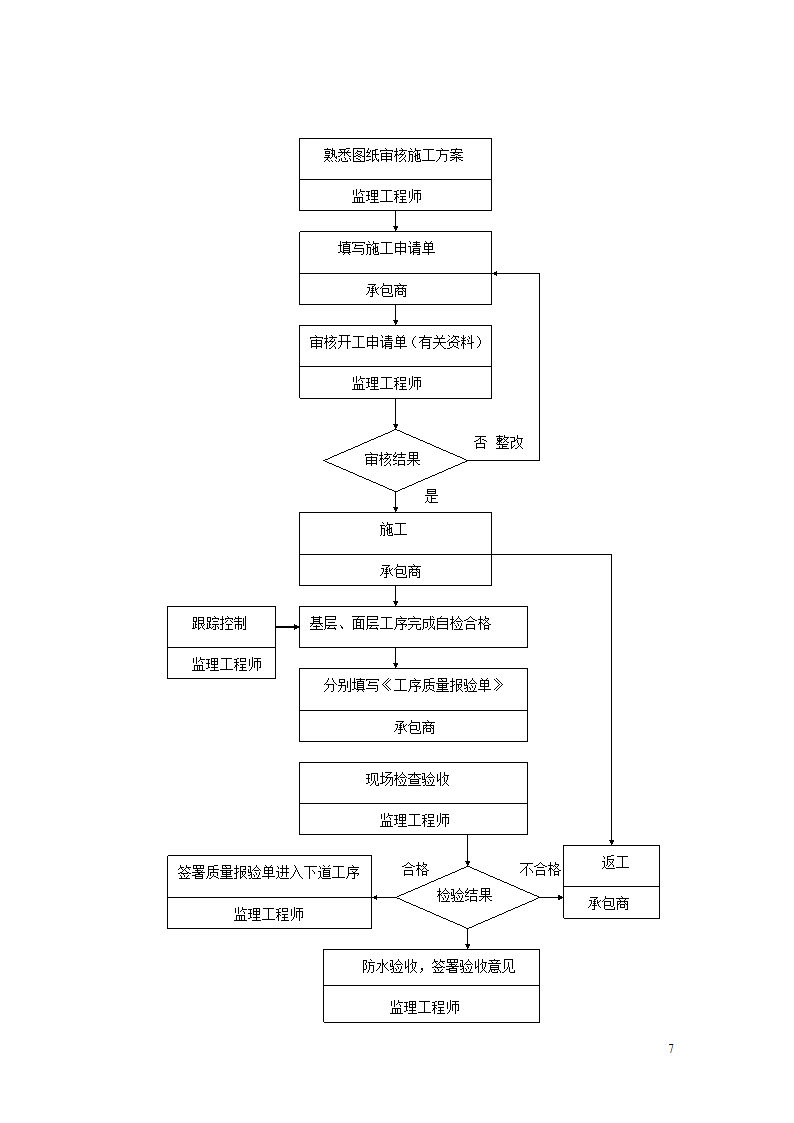 某城市三期工程防水监理实施细则.doc第7页