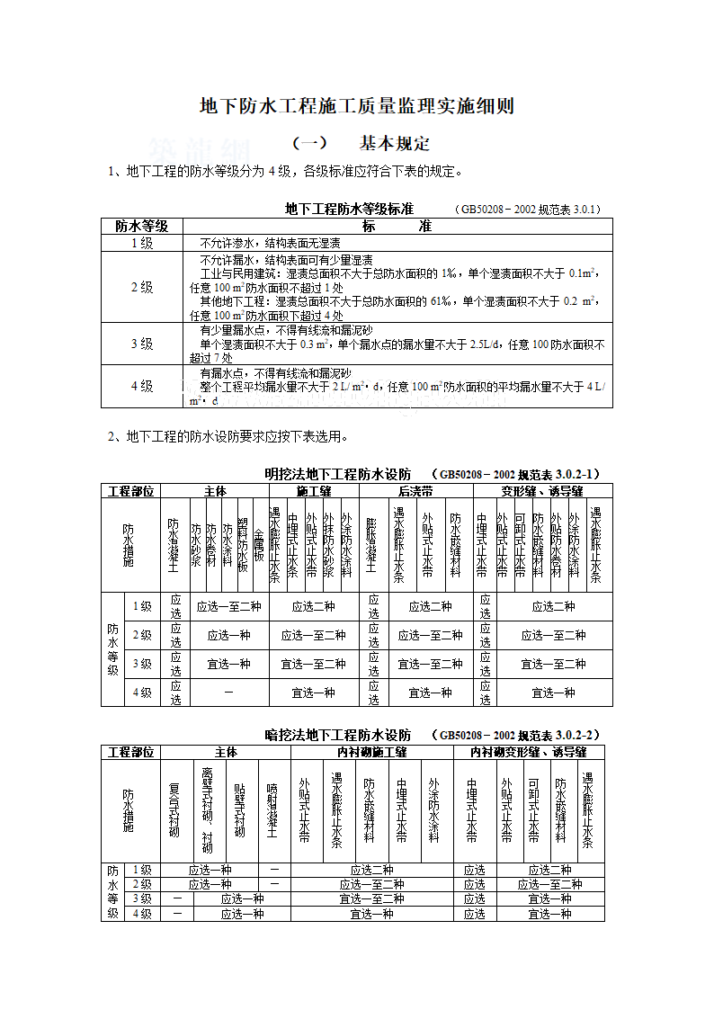 地下防水工程质量监理控制措施.doc第1页