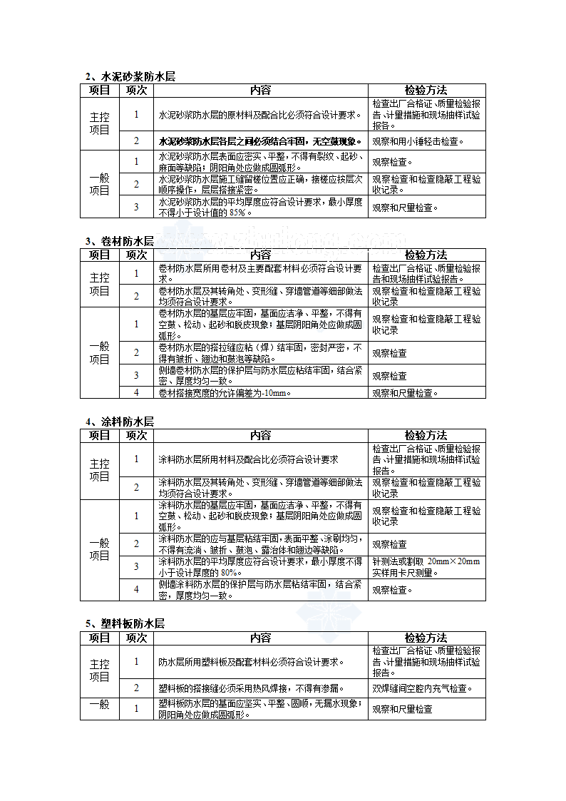 地下防水工程质量监理控制措施.doc第3页