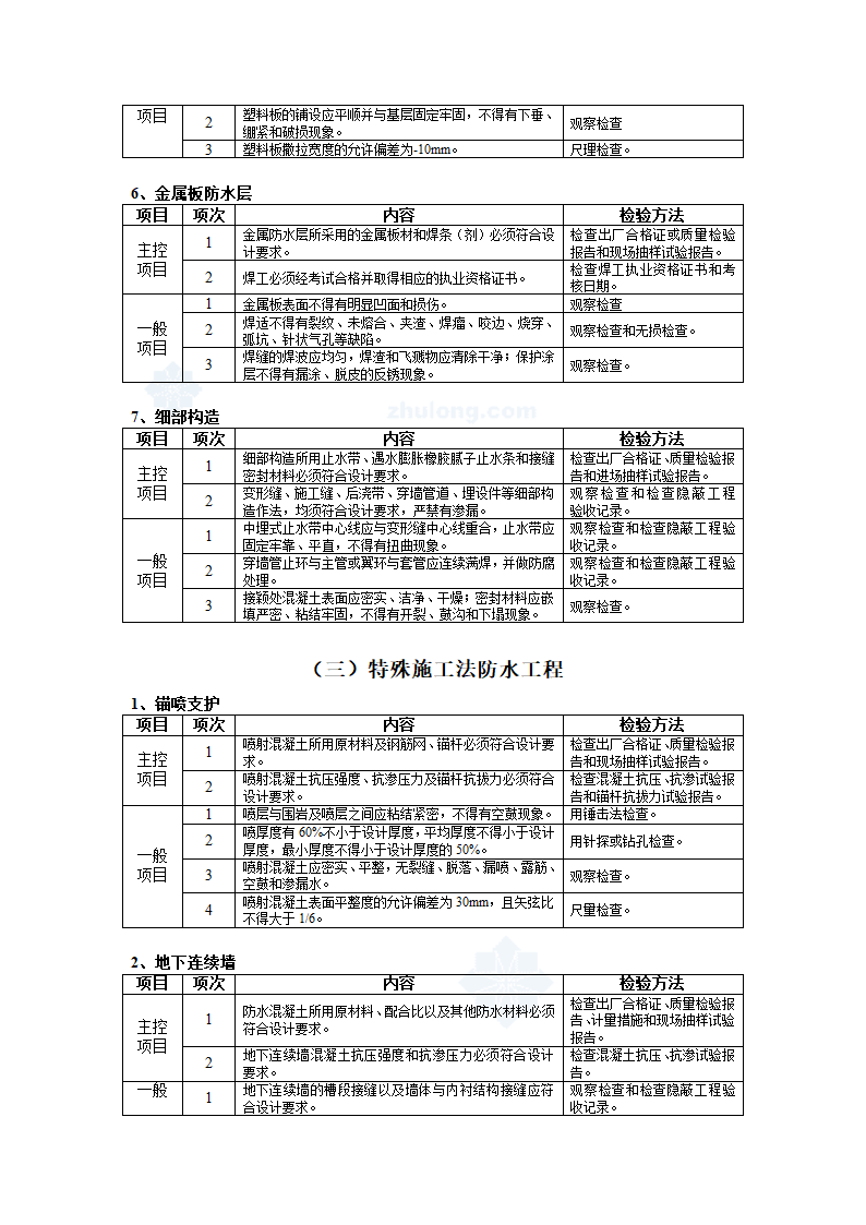 地下防水工程质量监理控制措施.doc第4页