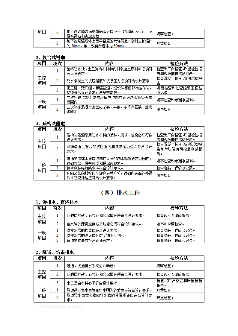 地下防水工程质量监理控制措施.doc第5页