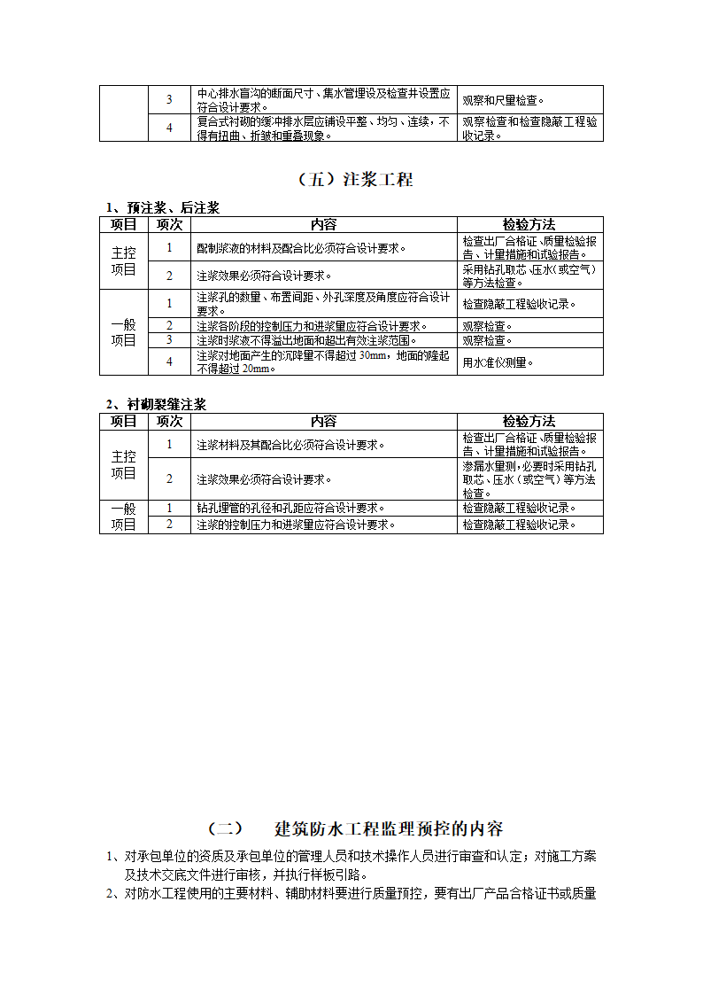 地下防水工程质量监理控制措施.doc第6页