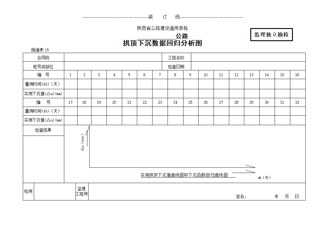 拱顶下沉数据回归分析图.doc第1页