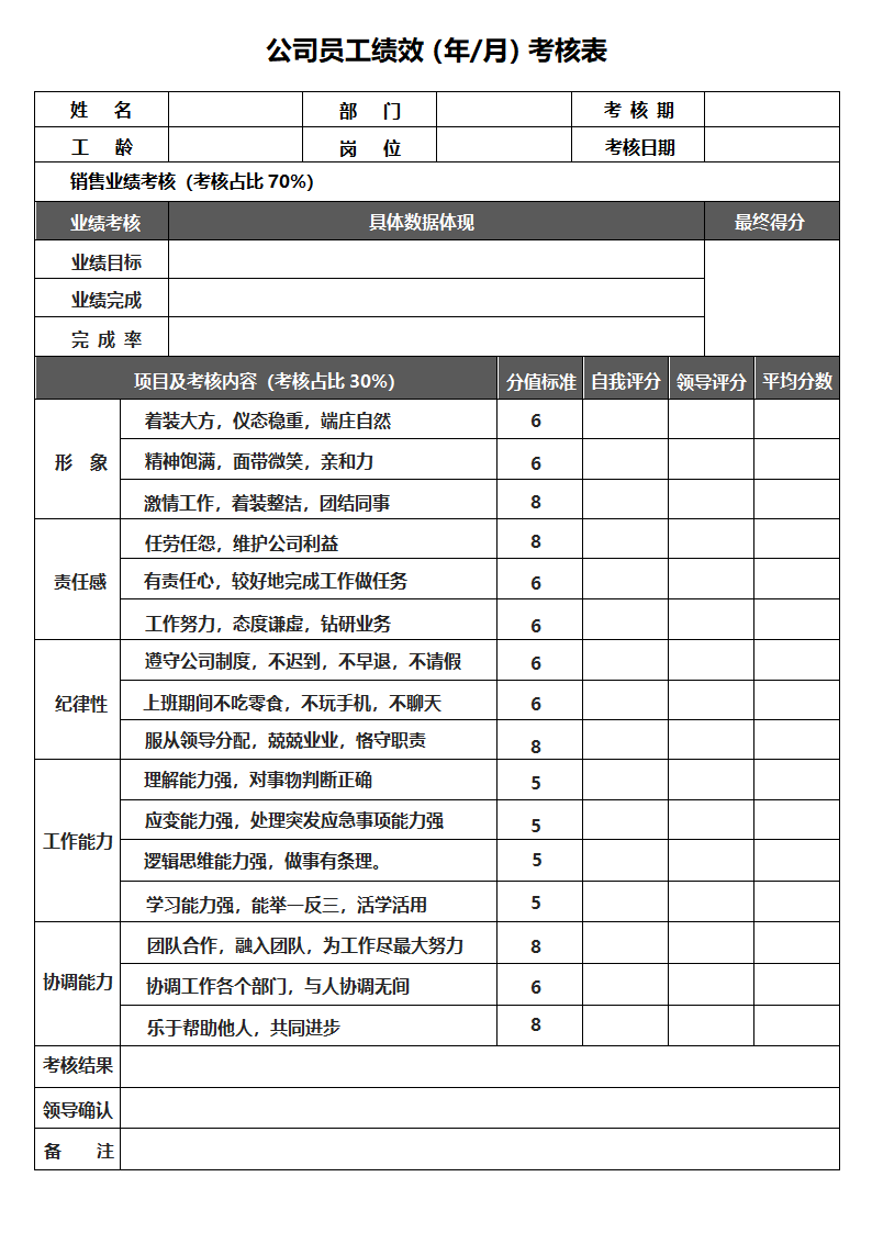 员工绩效考核模板.docx第1页