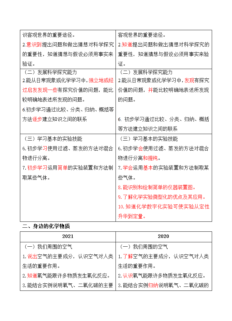 2021河南中考说明变化化学(2)第2页