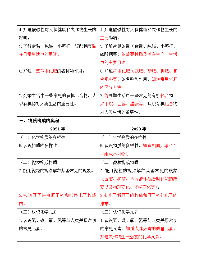 2021河南中考说明变化化学(2)第4页