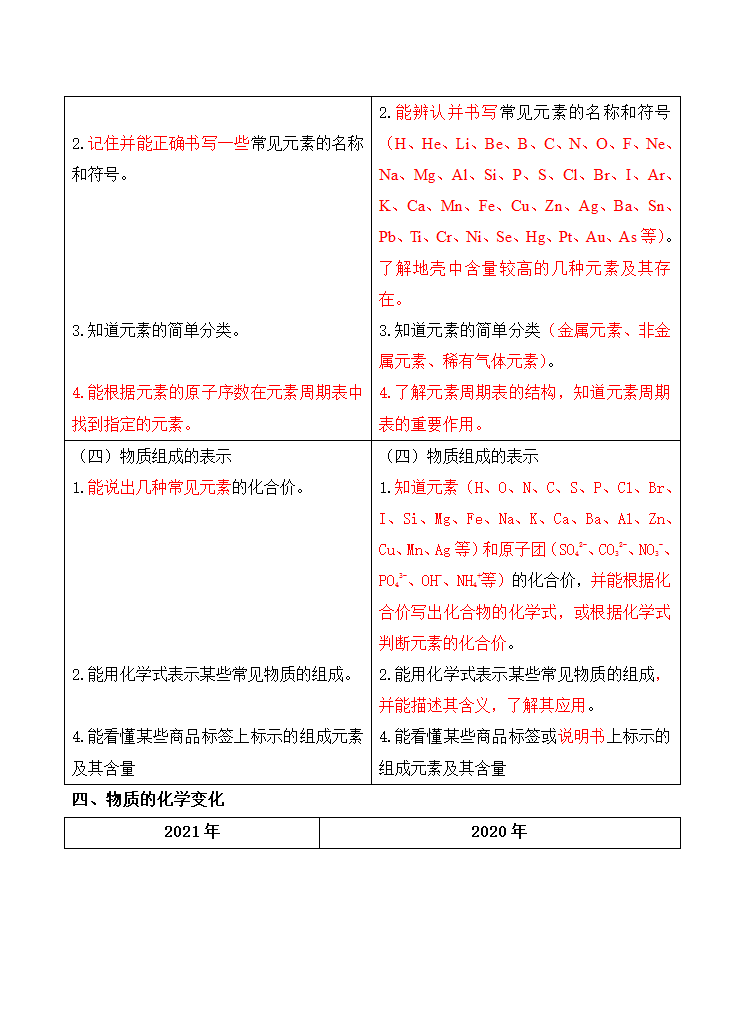 2021河南中考说明变化化学(2)第5页