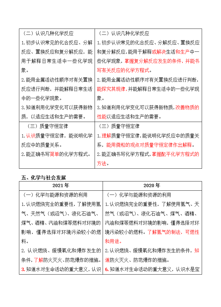 2021河南中考说明变化化学(2)第6页