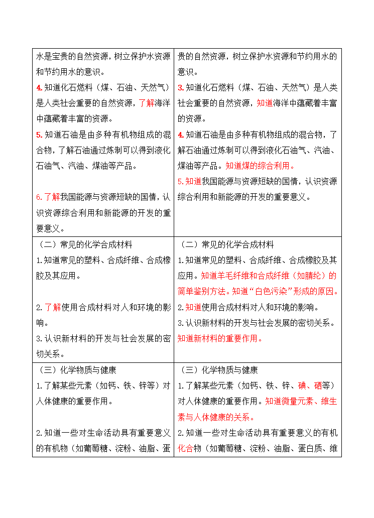 2021河南中考说明变化化学(2)第7页