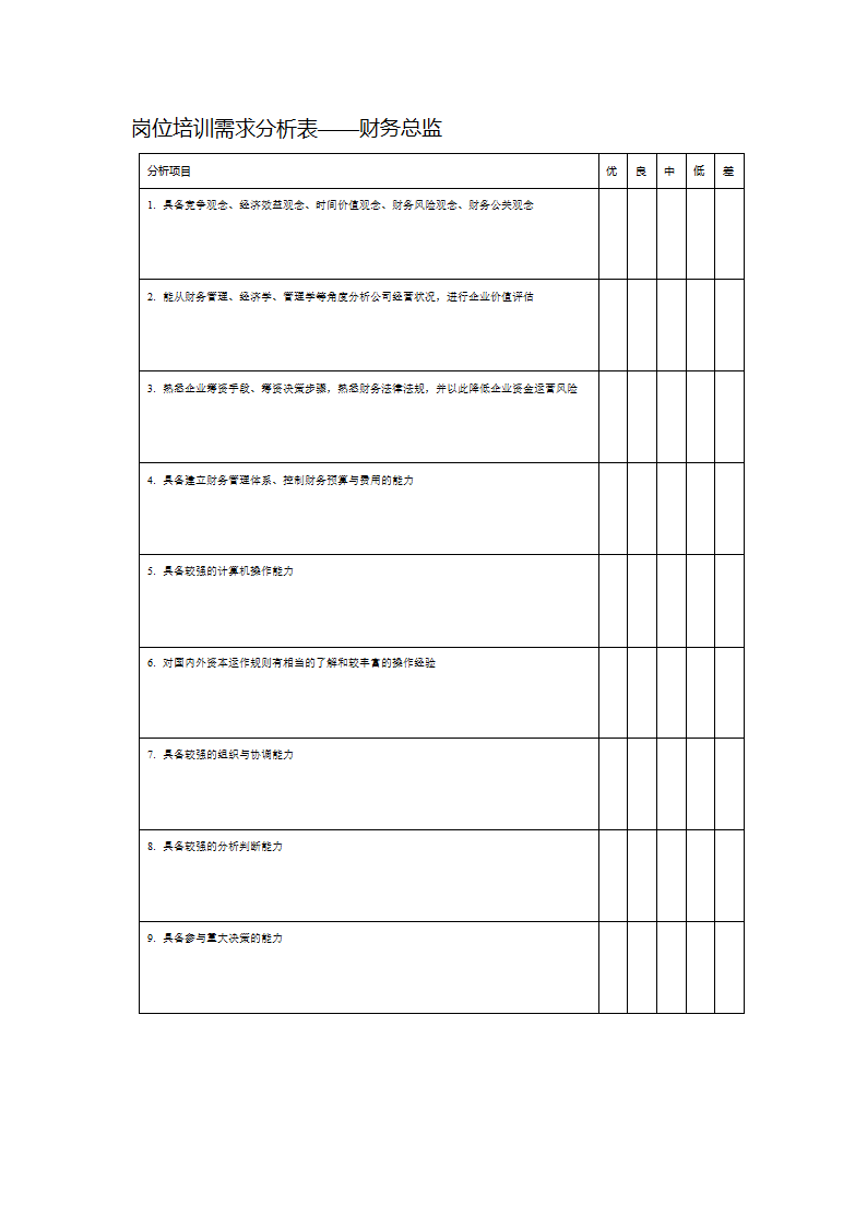 岗位培训需求分析表——财务总监.doc第1页