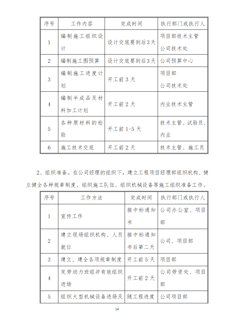 人才市场办公楼装饰工程施工组织设计方案.doc第14页