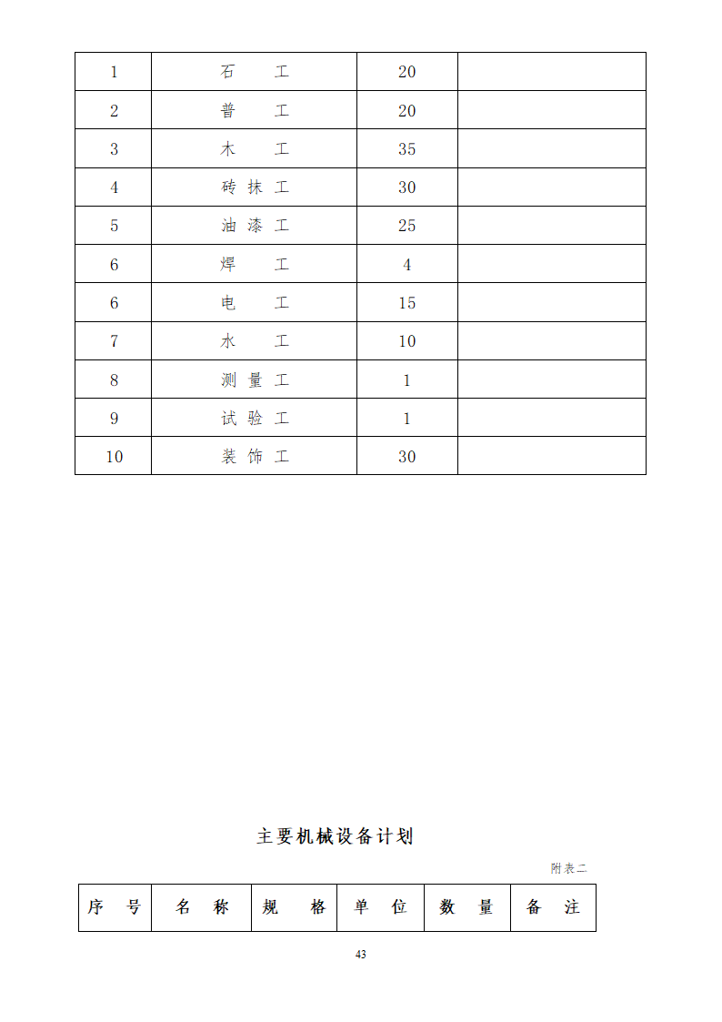 人才市场办公楼装饰工程施工组织设计方案.doc第43页