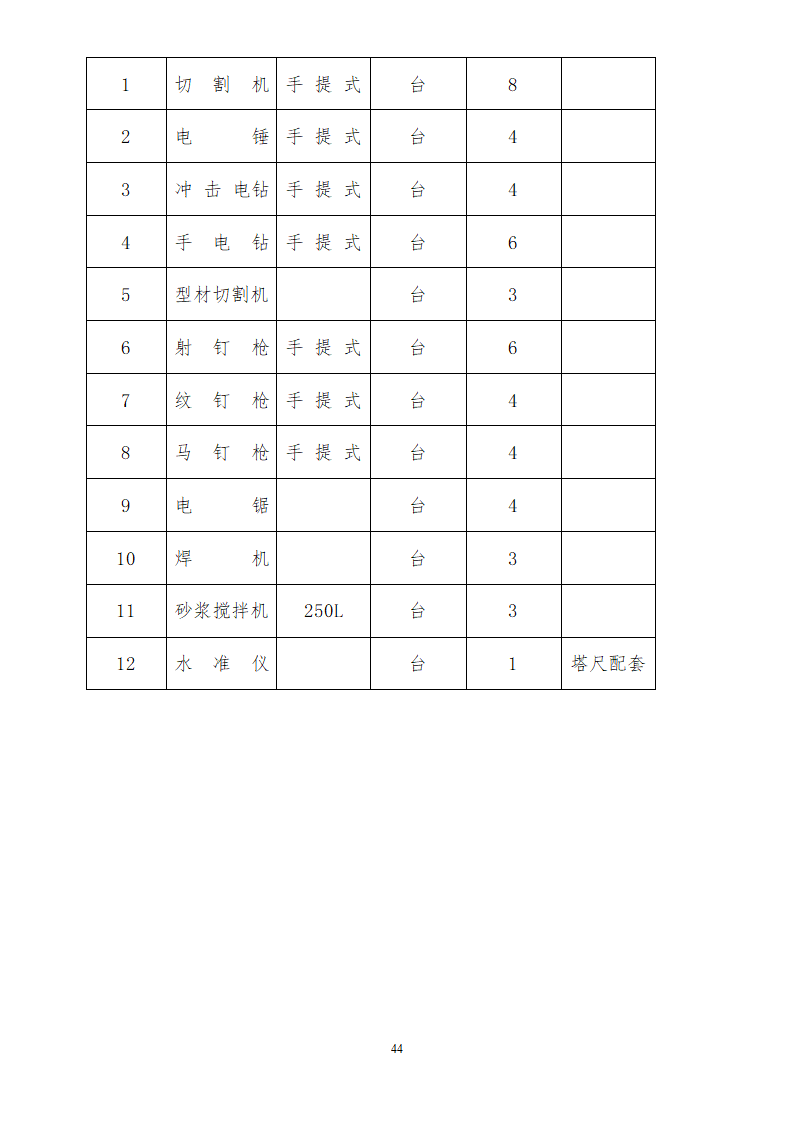 人才市场办公楼装饰工程施工组织设计方案.doc第44页