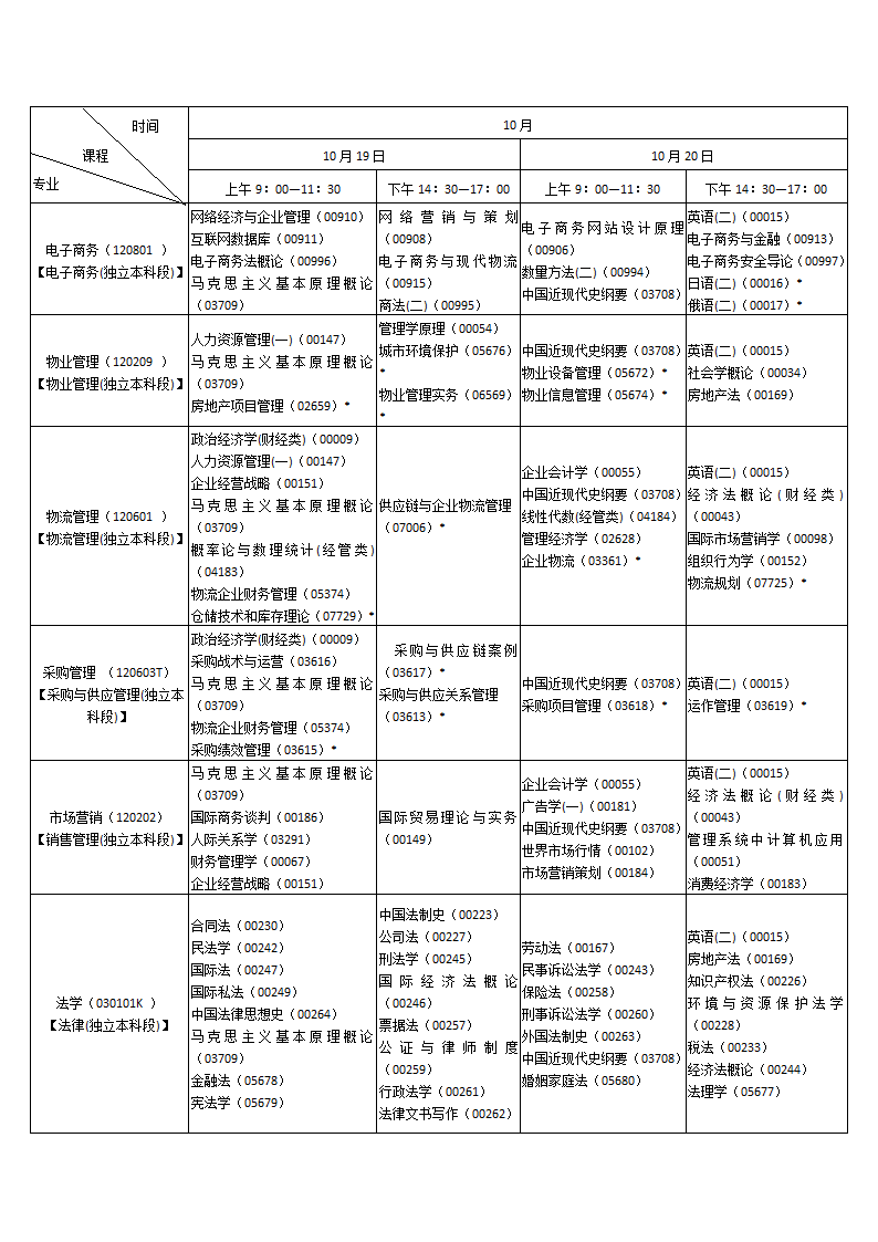 2019年10月陕西省自学考试课程安排(专升本)第2页