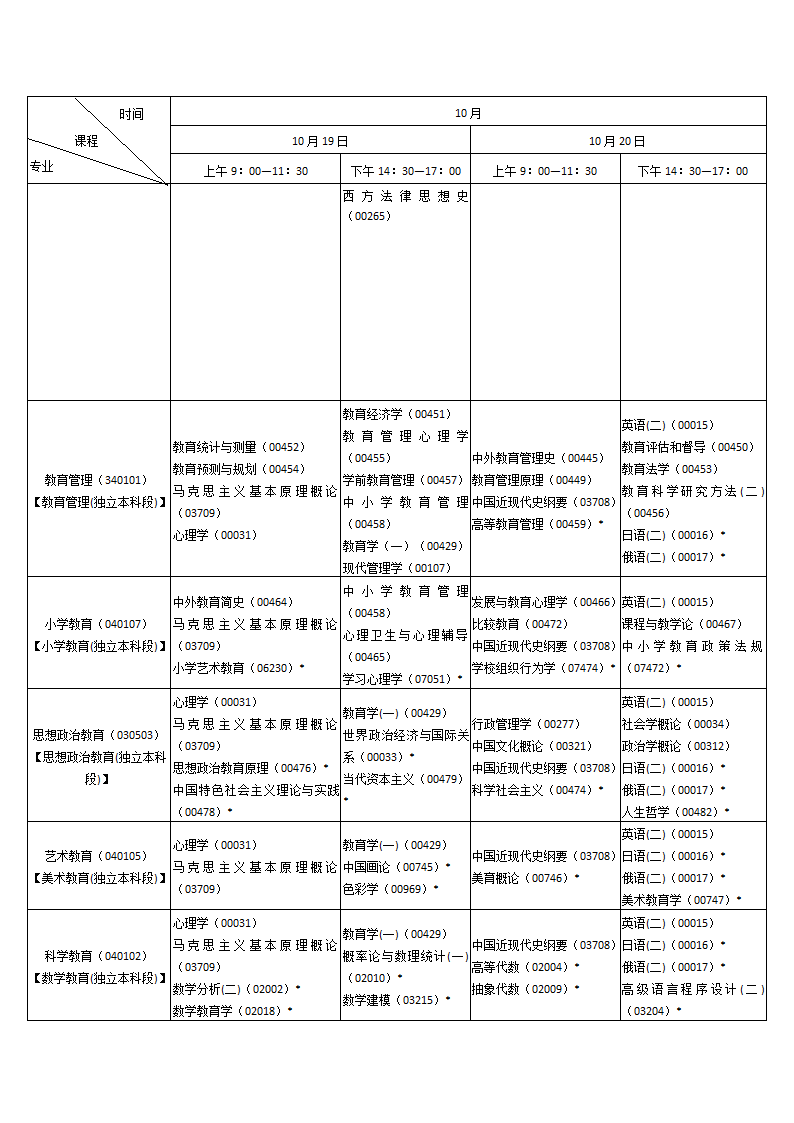 2019年10月陕西省自学考试课程安排(专升本)第3页