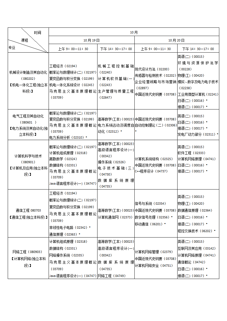 2019年10月陕西省自学考试课程安排(专升本)第4页