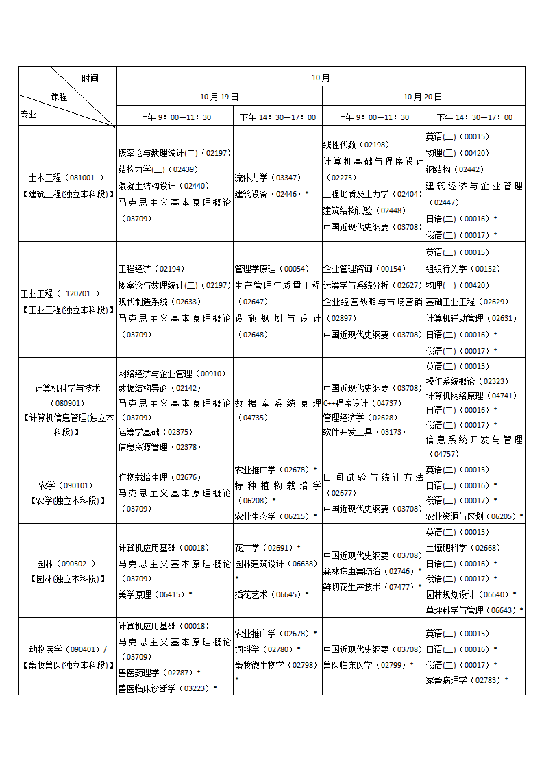 2019年10月陕西省自学考试课程安排(专升本)第5页