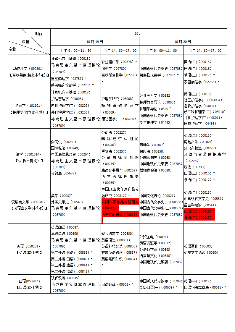 2019年10月陕西省自学考试课程安排(专升本)第6页