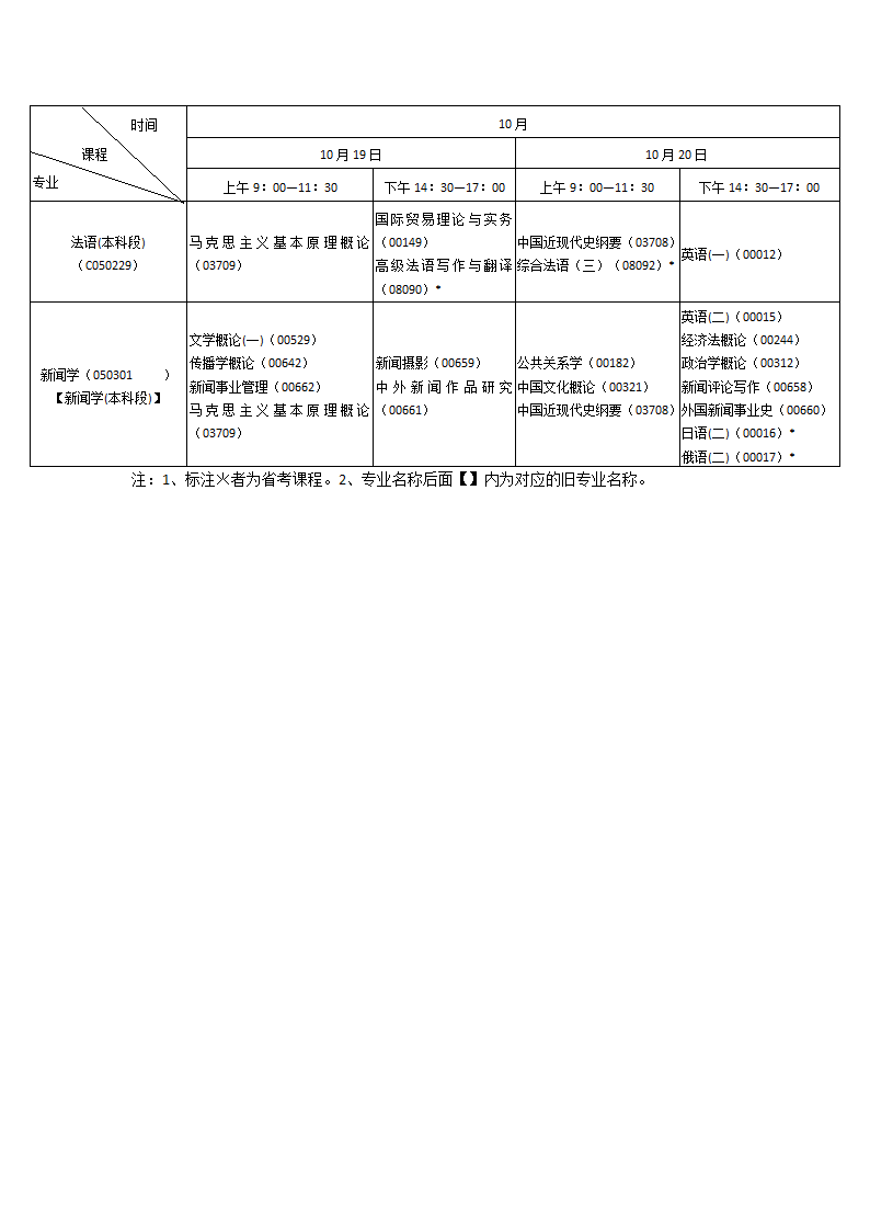 2019年10月陕西省自学考试课程安排(专升本)第7页