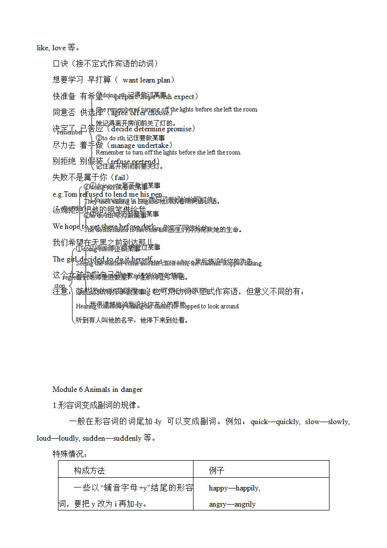 八年级上册英语外研版新各模块知识点归纳总结完美.doc第15页